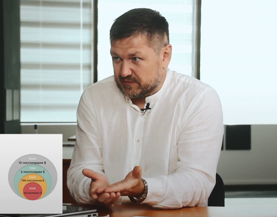 Сергей Красакович объясняет подход к решению бизнес-задачи